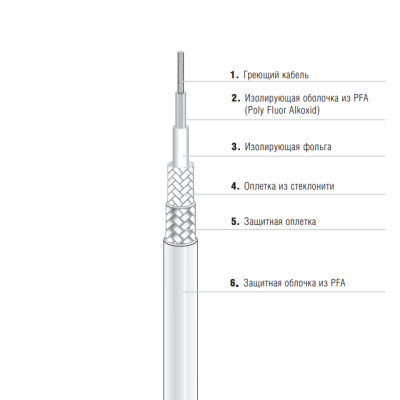 Греющий кабель EKL Premium 27-5821-756K17R8 одножильный в России
