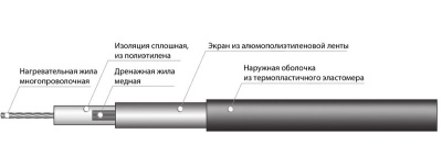 Секция нагревательная кабельная 20НСКТ2-0085-040 в России