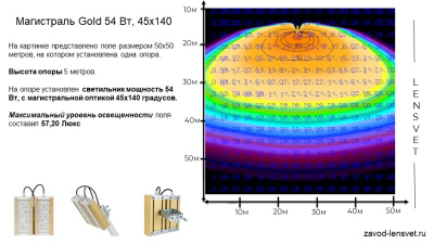 Магистраль GOLD, универсальный U-2, 54 Вт, 45X140°, светодиодный светильник в России