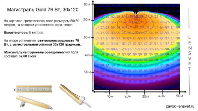 Магистраль GOLD, универсальный U-1, 79 Вт, 30X120°, светодиодный светильник в России