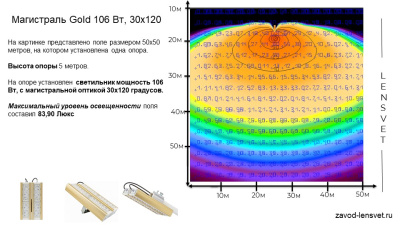Магистраль GOLD, консоль K-2, 106 Вт, 30X120°, светодиодный светильник в России